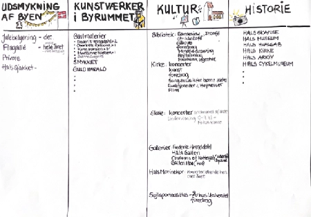 Planche med liste 1