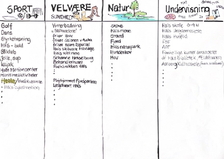 Planche med liste 4